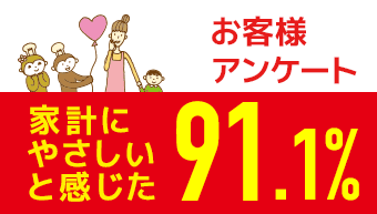 お客様アンケート 家計にやさしいと感じた91.1%