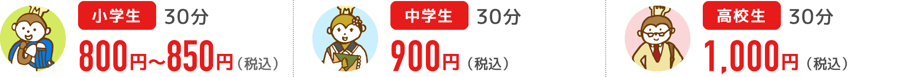 小学生30分800円〜850円（税込）中学生30分900円（税込）高校生30分1、000円（税込）