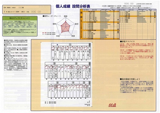 設問分析表