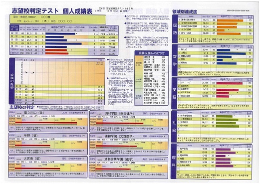 個人成績表